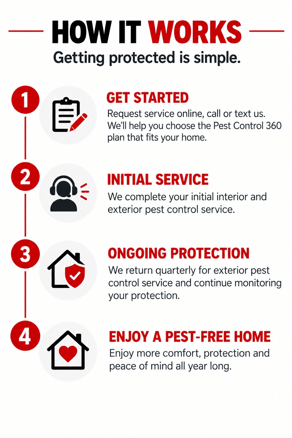 How Haynes Pest Control 360 works for year-round pest protection in Central Florida
