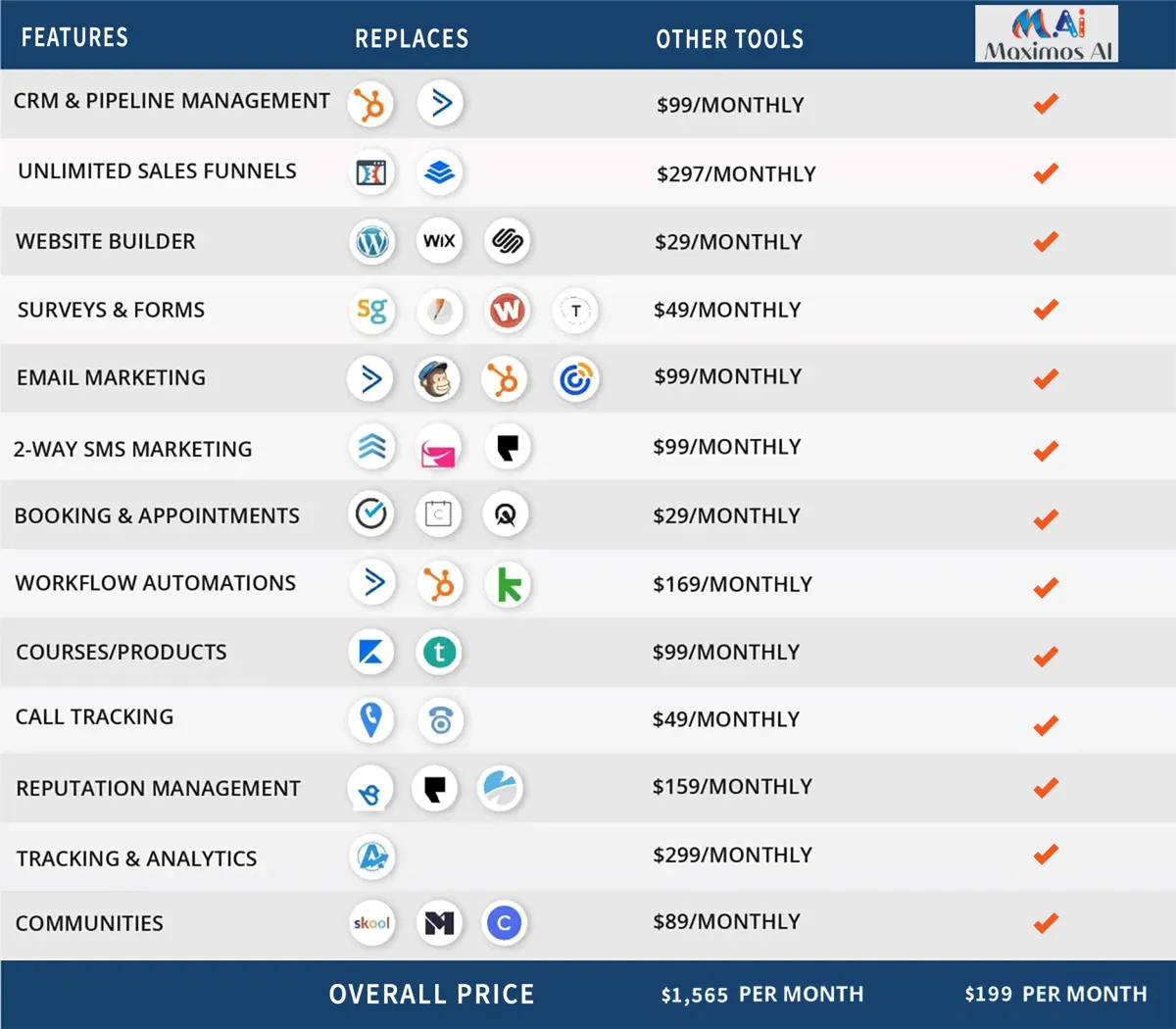 All-In-One Marketing Platform