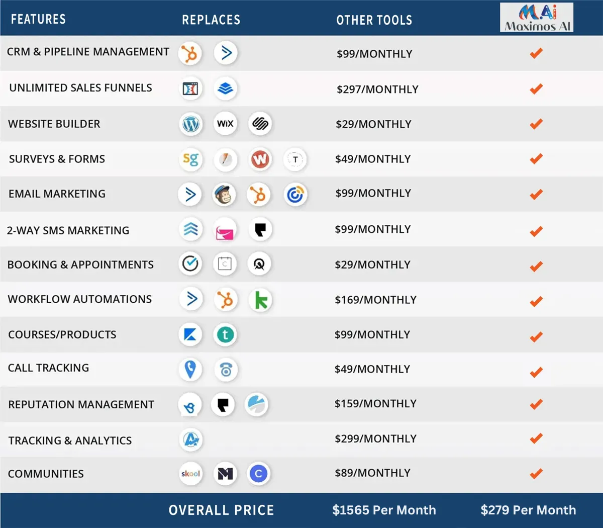 All-In-One Marketing Platform