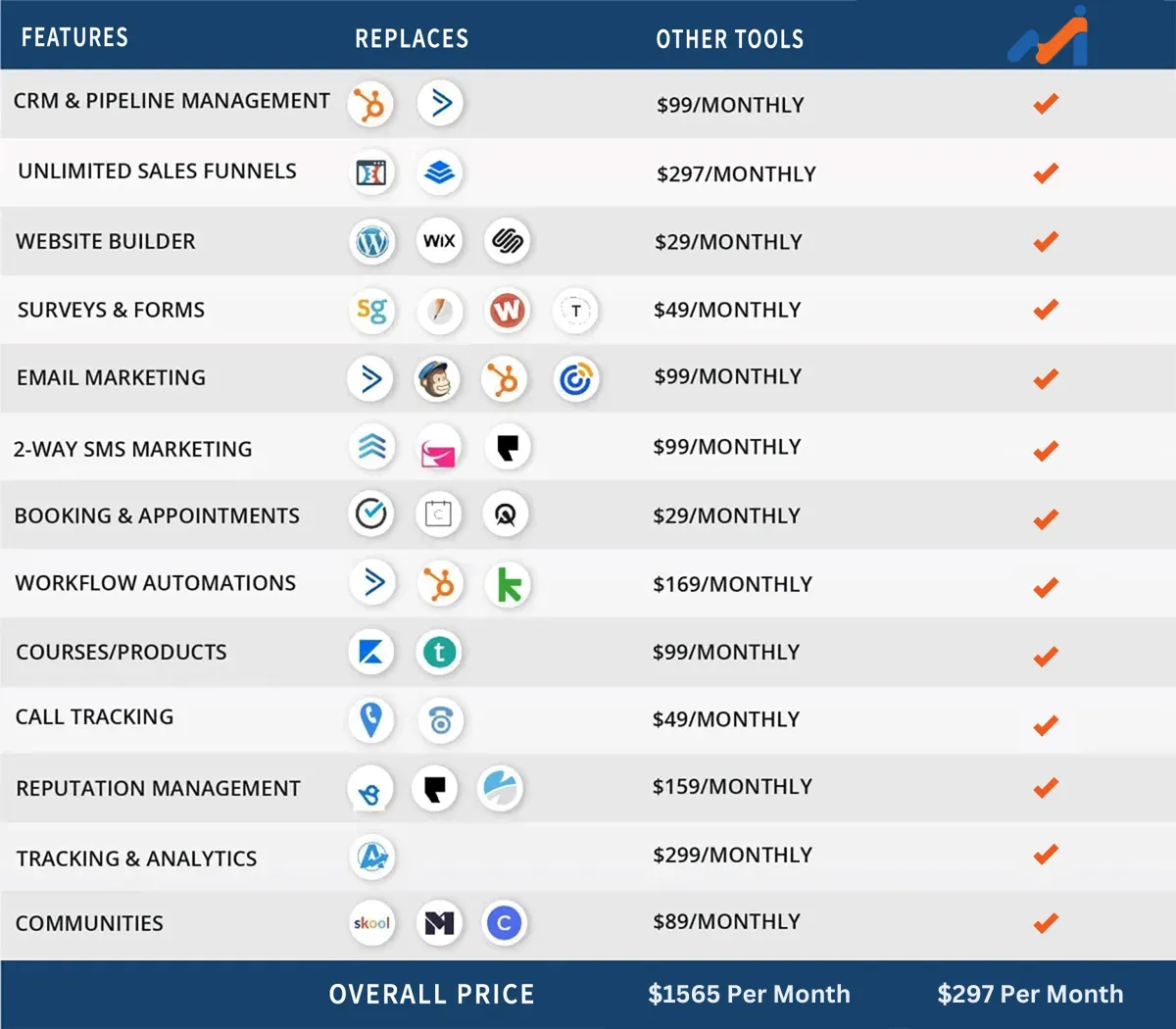 All-In-One Marketing Platform