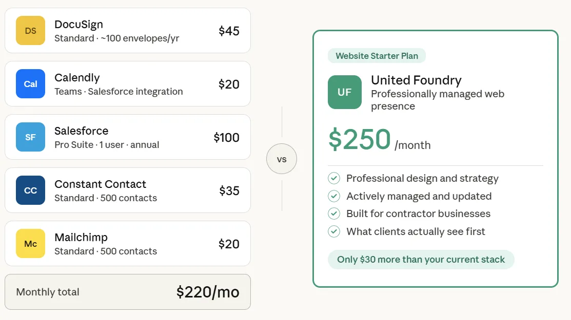 You're Already Spending $220 a Month on Tools. Here's What You're Missing.