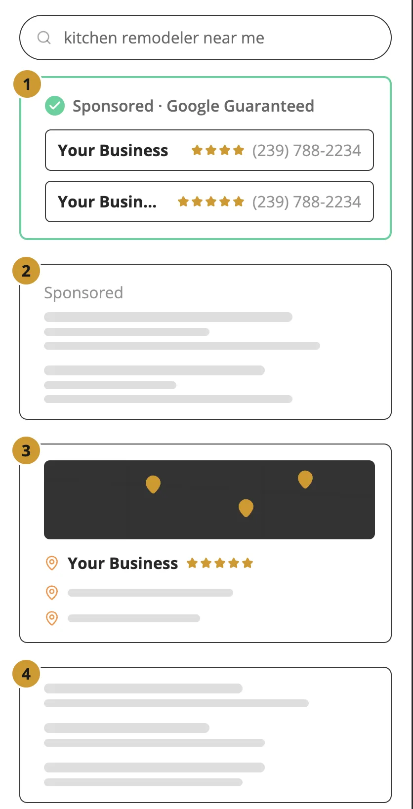 Kitchen remodeler near me search showing all four Google spots — LSA, Google Ads, map pack and organic for remodelers