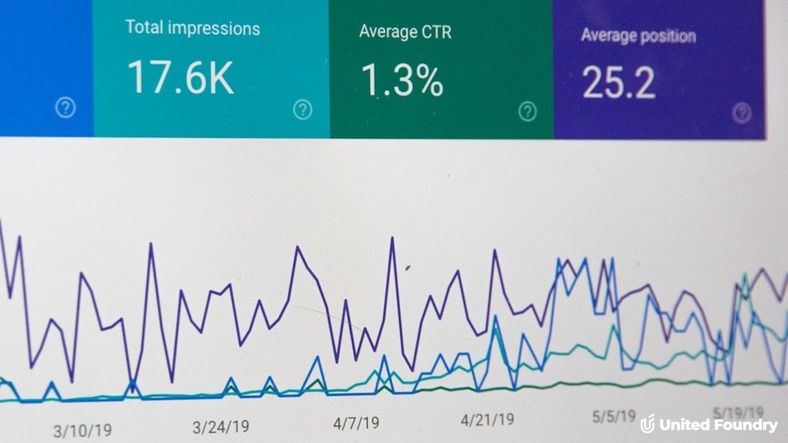 Google dashboard showing clicks, impressions, CTR and position metrics — the kind of Google Ads interface LSA advertisers will manage after the migration