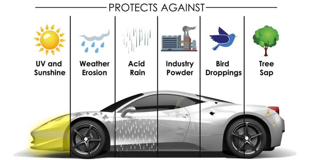 ARV Elite Detail Ceramic Coating Protection Example Graphic