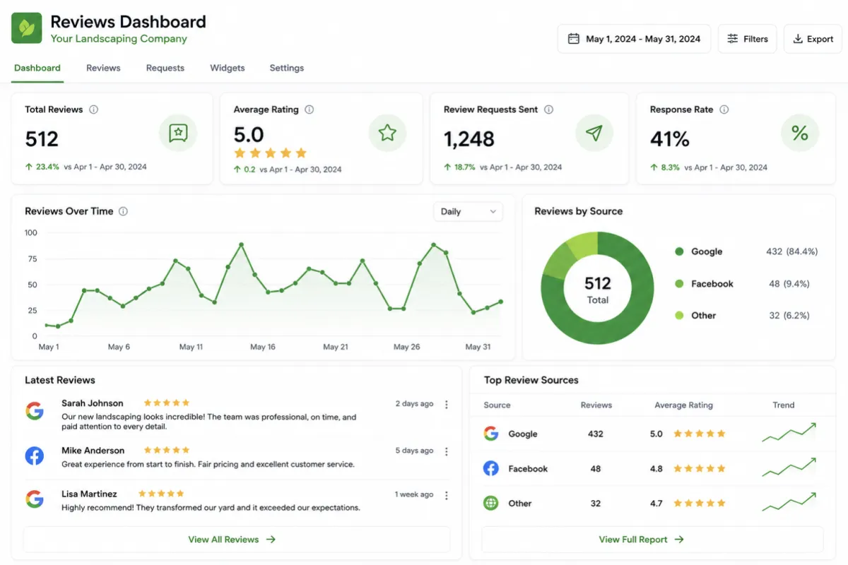 Dashboard Reporting Phone Mockup