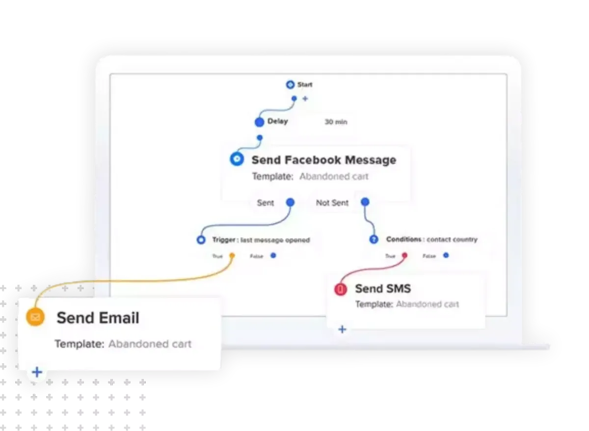 Financial Advisor Agency Call Tracking