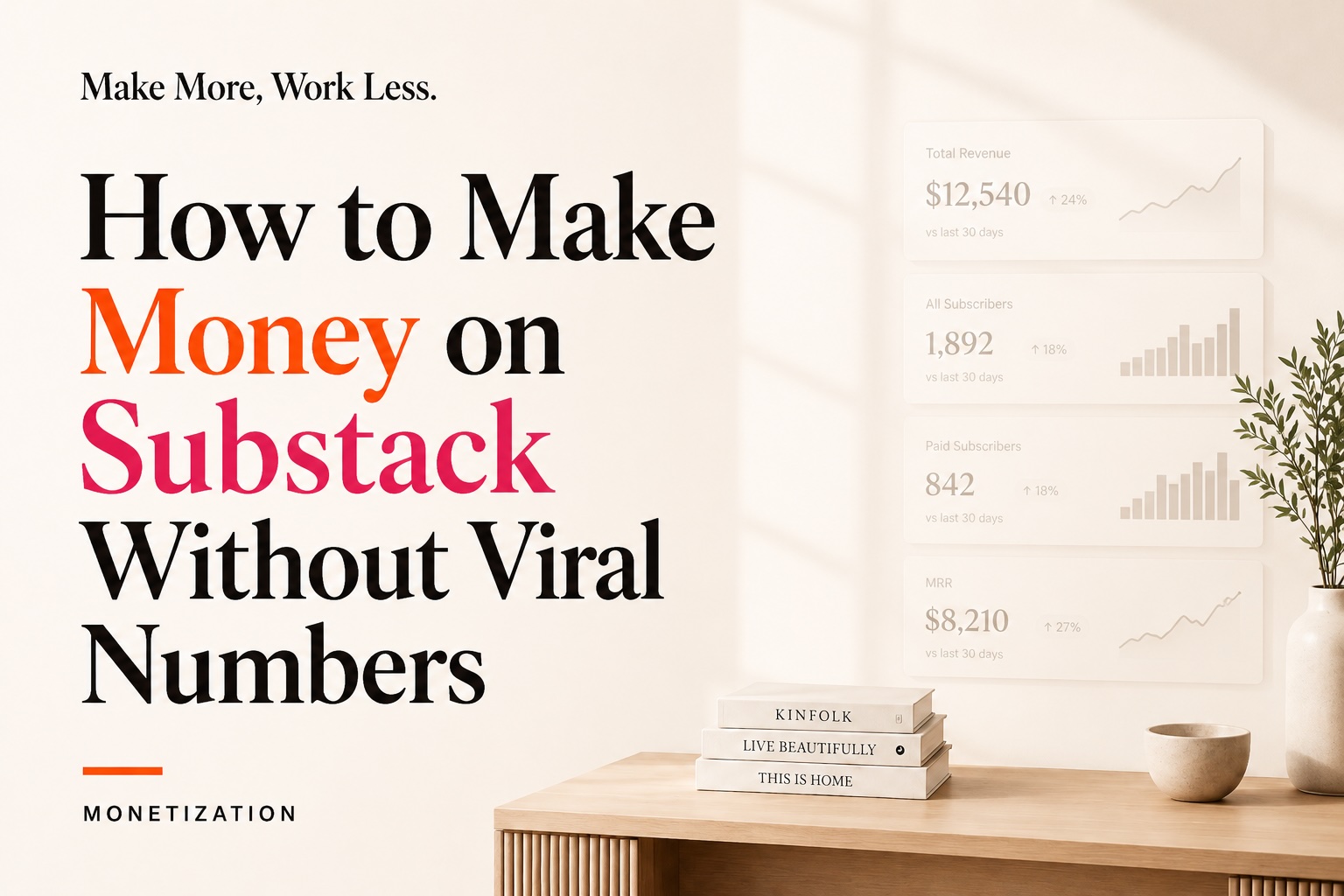Graphic titled "How to Make Money on Substack Without Viral Numbers" showing a dashboard with four metrics: $12,540 total revenue up 24%, 1,892 total subscribers up 18%, 842 paid subscribers up 18%, and $8,210 MRR up 27%.