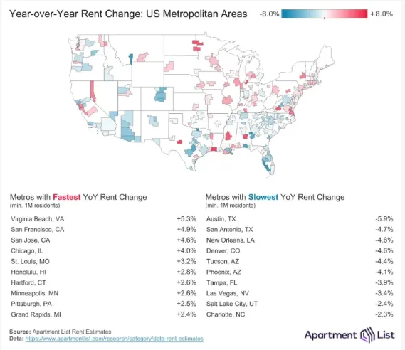 Apartment List’s National Rent Report – March 2026