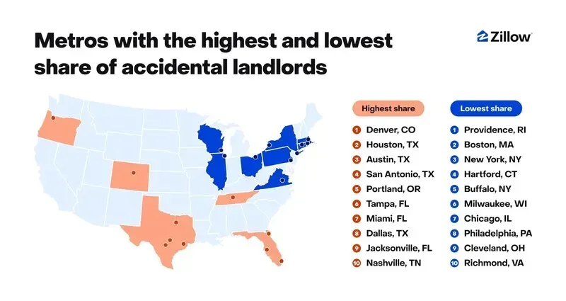 Accidental Landlords Rise to Three-Year High