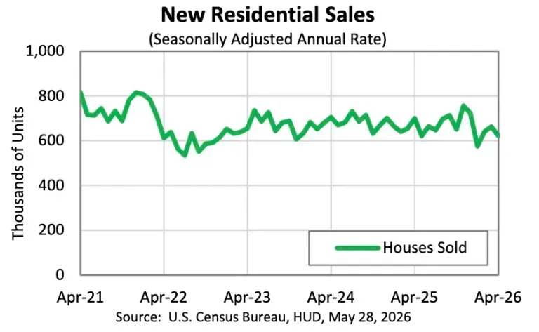 Aerial view of new single-family home construction in a suburban subdivision, April 2026