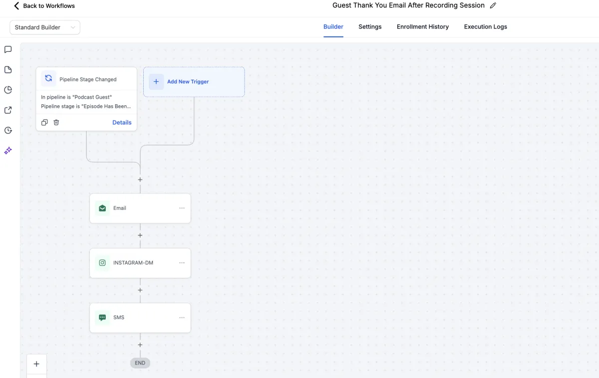 Dashboard - podcast CRM