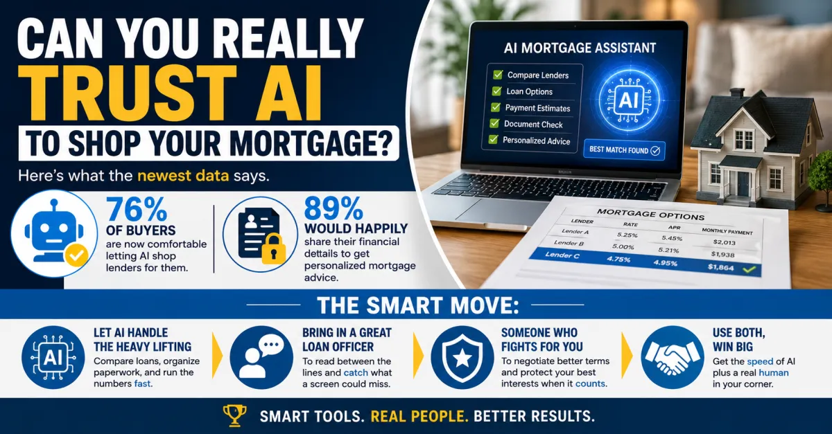 76 Percent of Buyers Now Trust AI to Shop Their Mortgage and Here Is the Smart Way to Use It