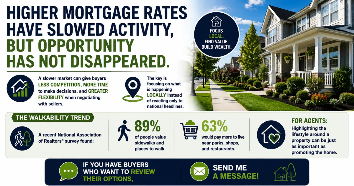 A Slower Mortgage Market Creates Real Buyer Opportunity and Walkability Is Now Driving Decisions