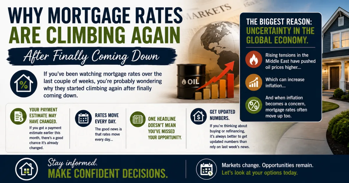 Why Mortgage Rates Started Climbing Again After Finally Coming Down and What You Should Do Now