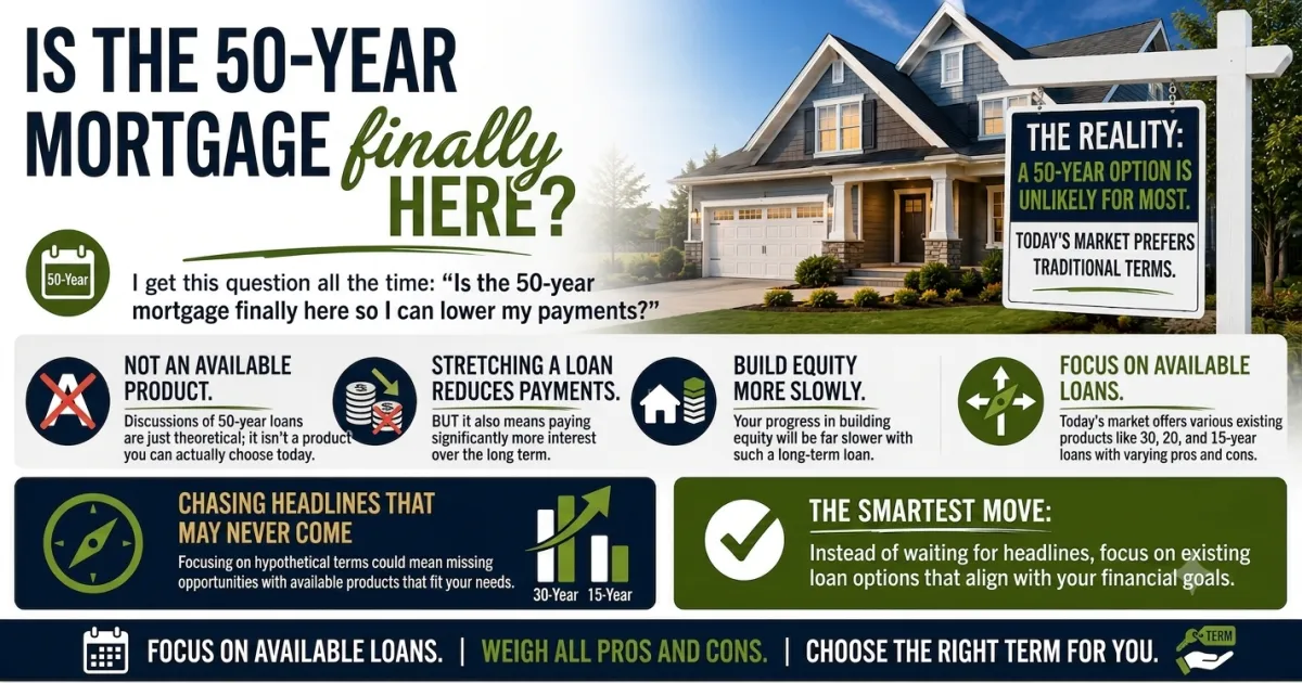 The 50 Year Mortgage Is Not Available Yet and Here Is What Buyers Should Be Thinking About Instead