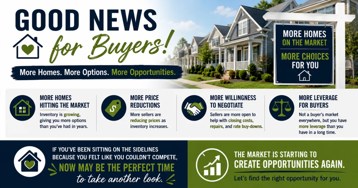 More Homes Are Hitting the Market and Buyers Have Real Leverage They Have Not Had in Years