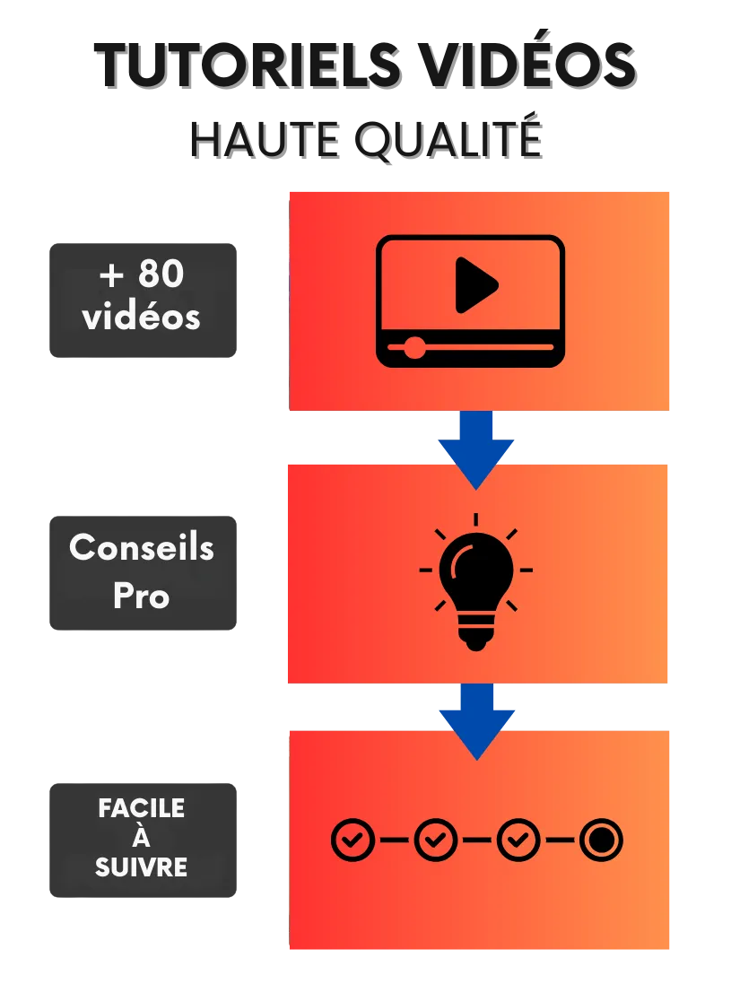 Easy simple easy to follow video tutorials