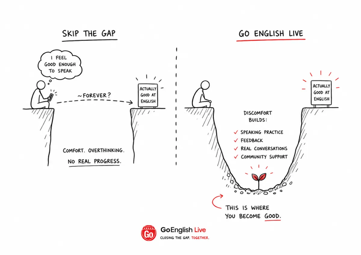 the gap between where we are and where we need to be
