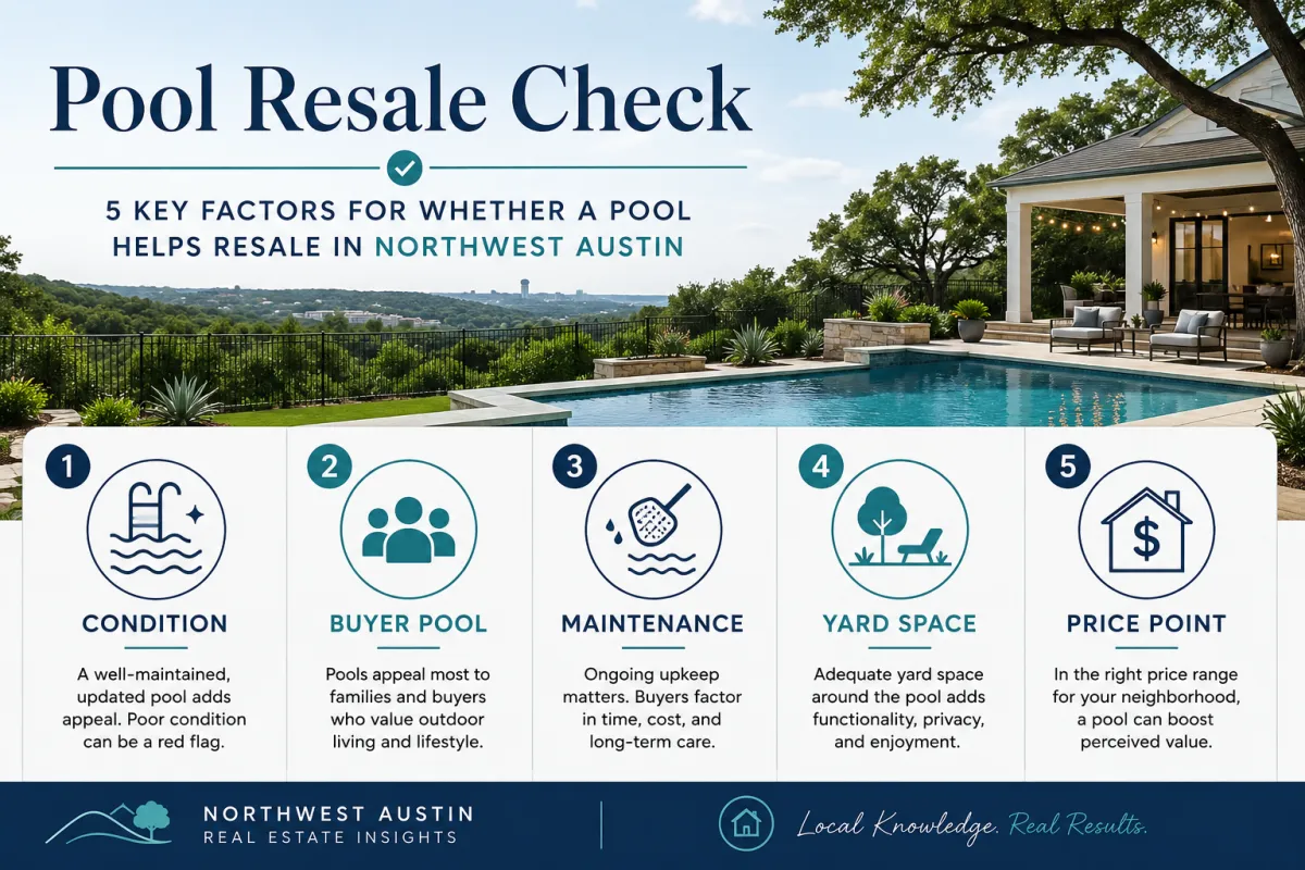 Pool resale check graphic showing whether a pool helps or hurts resale in Northwest Austin, with factors like condition, buyer demand, maintenance, yard space, safety, and price point.