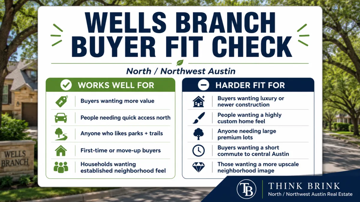 Buyer fit check card for Wells Branch Austin neighborhood showing ideal buyer profile and honest tradeoffs
