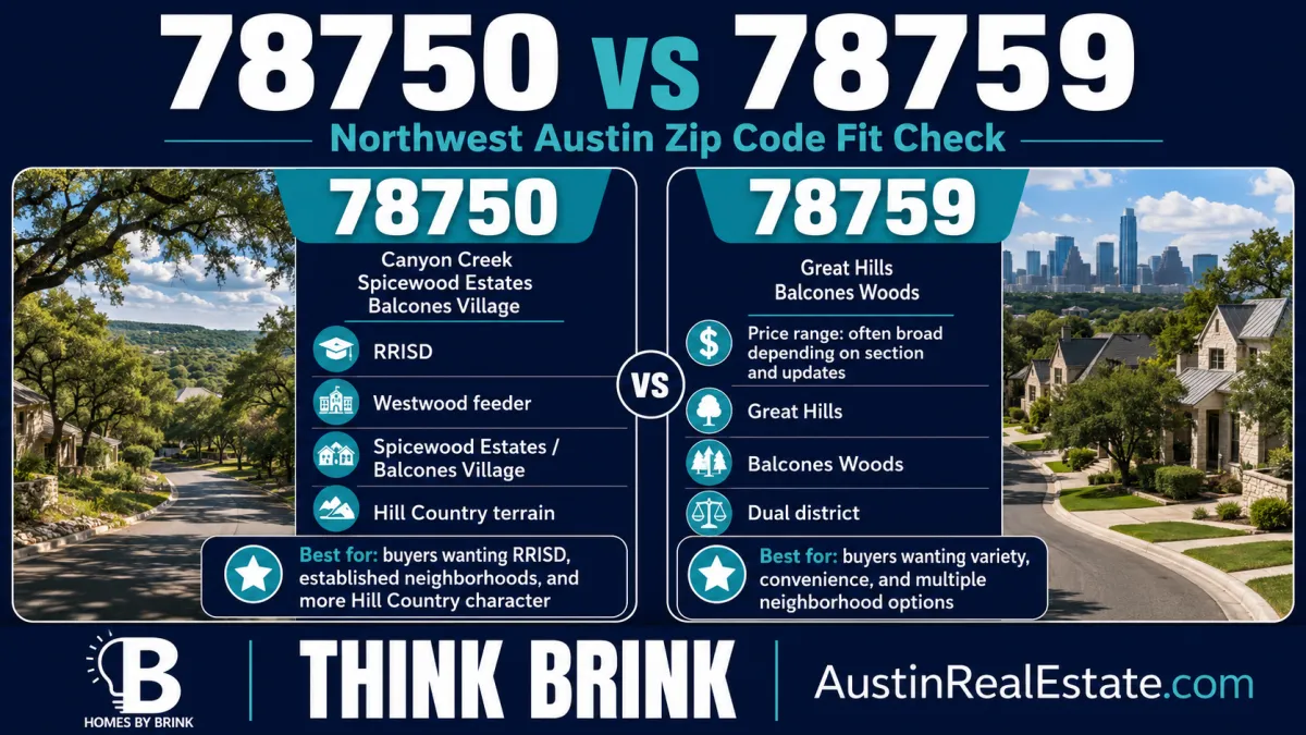 78750 and 78759 Northwest Austin zip code comparison card showing neighborhoods schools and key buyer considerations