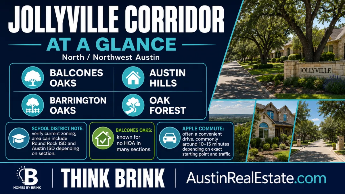 What Buyers Should Know About the Jollyville Corridor in Northwest Austin Before Making an Offer