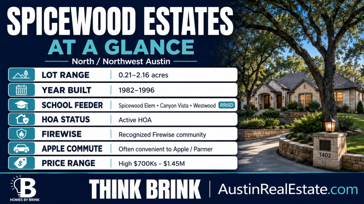 What Buyers Should Know About Spicewood Estates Before Making an Offer