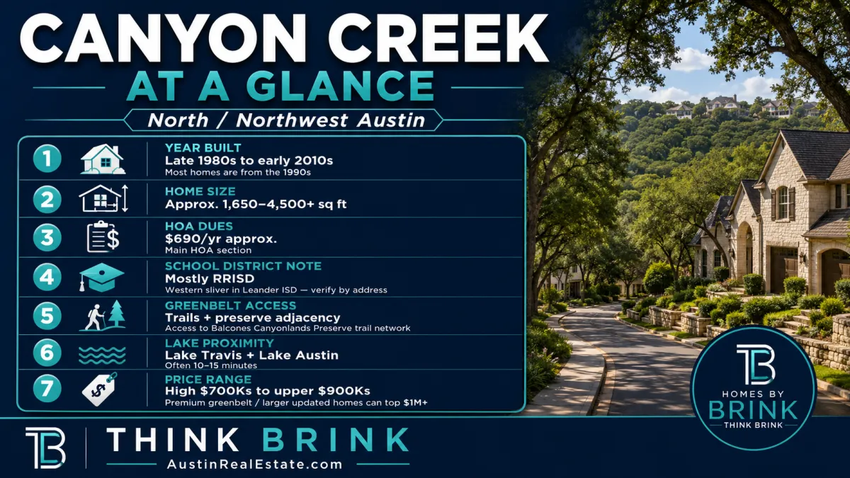 What Buyers Should Know About Canyon Creek Before Making an Offer