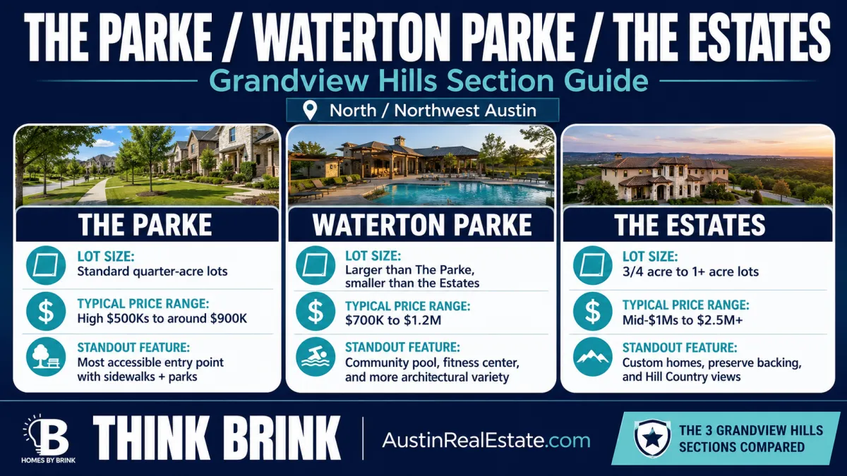 What Buyers Should Know About Grandview Hills Before Making an Offer