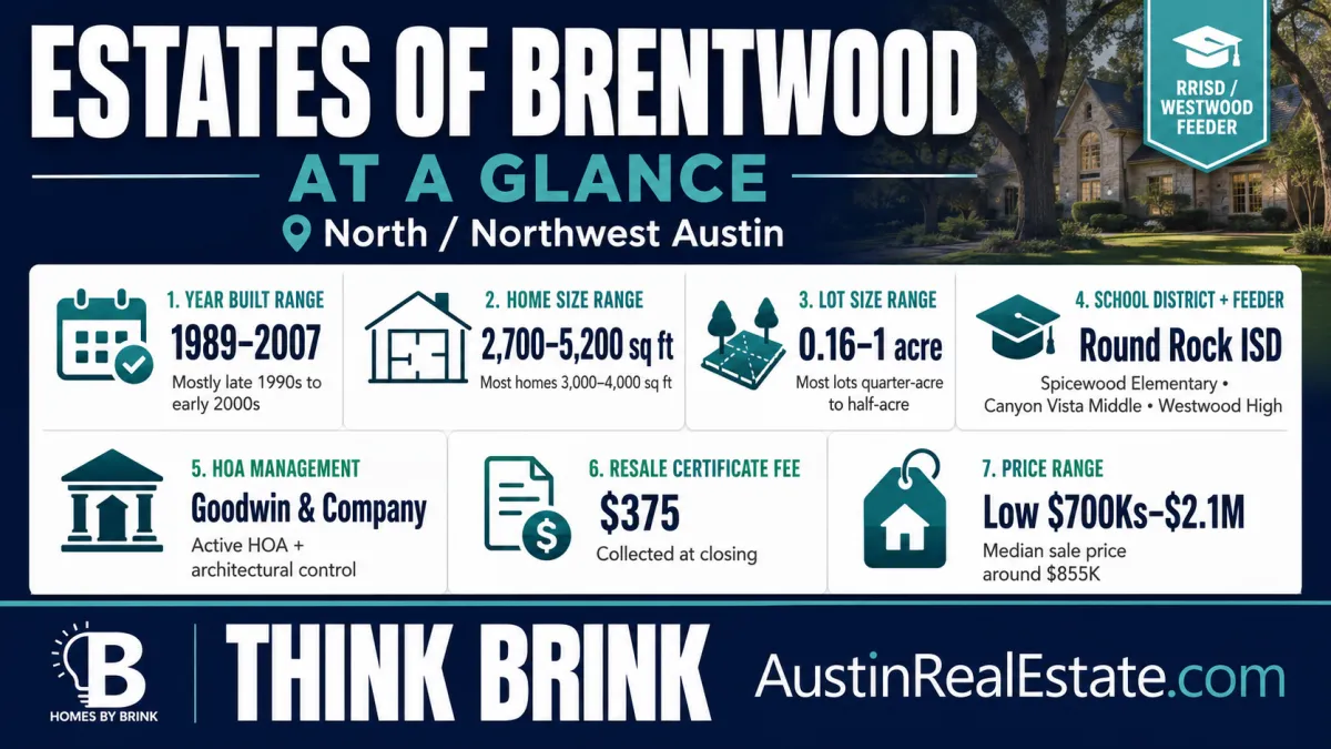 What Buyers Should Know About Estates of Brentwood Before Making an Offer