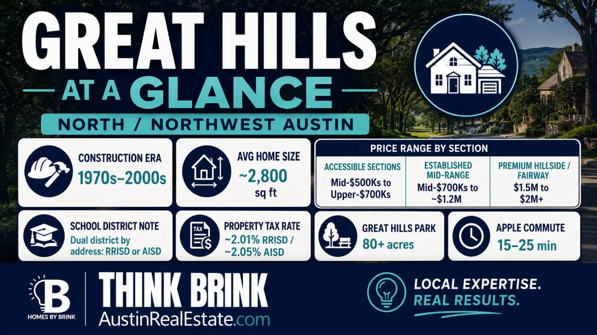 What Buyers Should Know About Great Hills Before Making an Offer