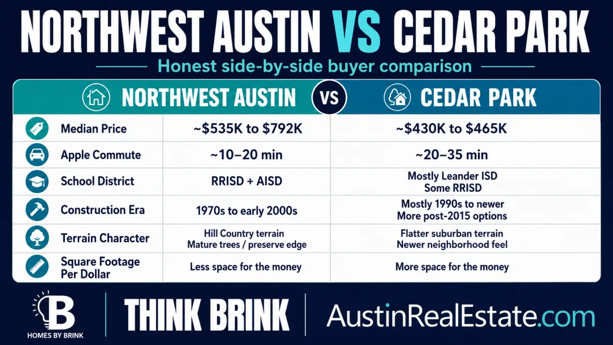 Northwest Austin vs Cedar Park: Which One Actually Fits Your Situation?