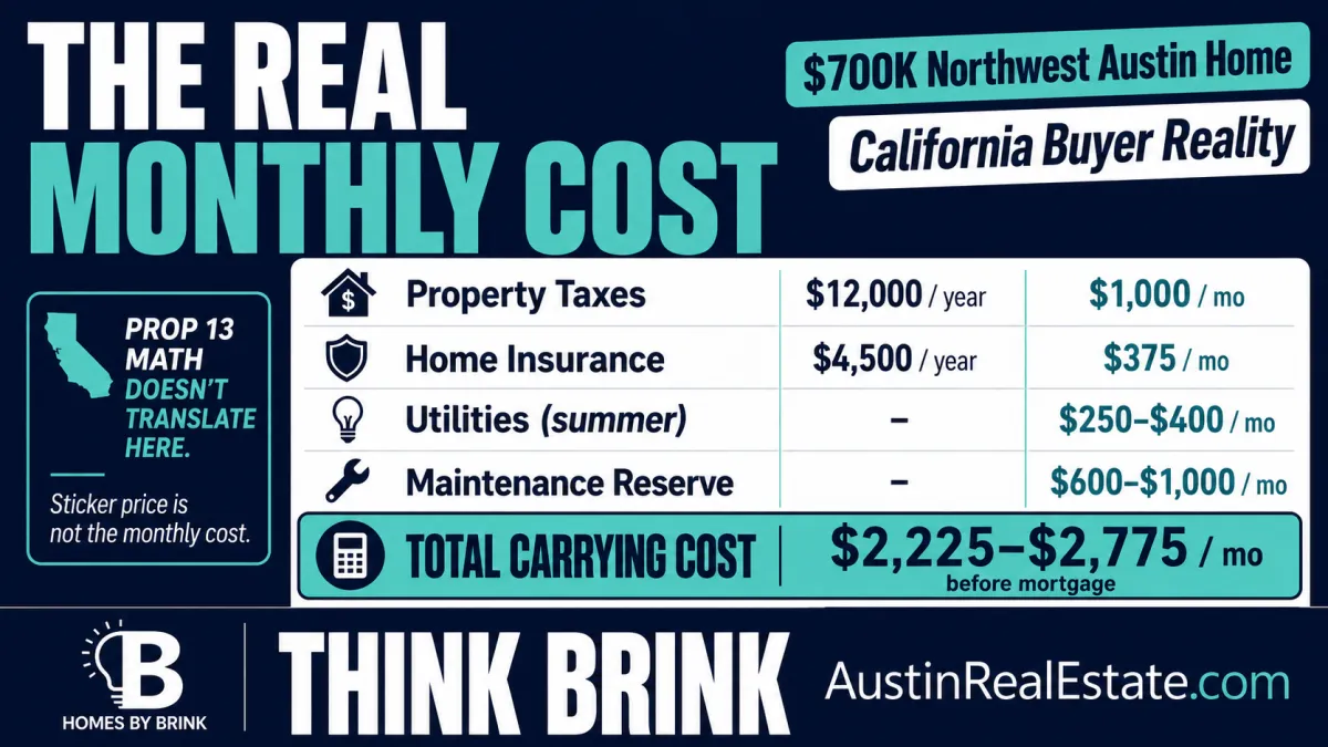 What California and Pacific Northwest Buyers Should Know Before Moving to Northwest Austin