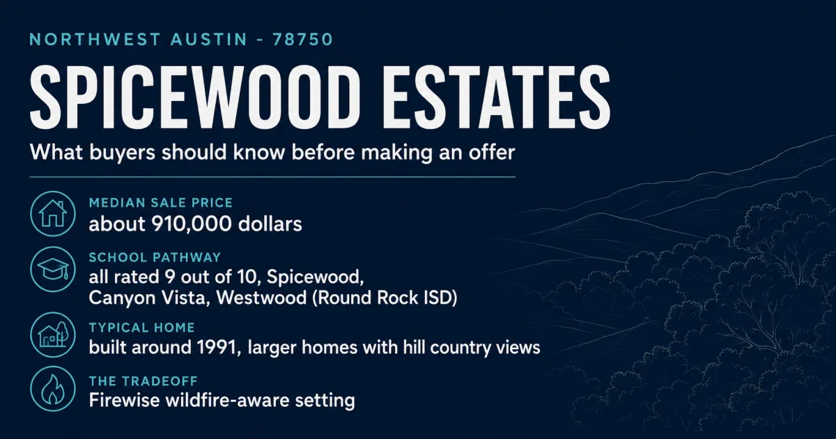 Spicewood Estates Austin 78750 neighborhood buyer guide card showing median sale price near $910,000, the Round Rock ISD pathway of Spicewood Elementary, Canyon Vista Middle, and Westwood High all rated 9 out of 10, early 1990s hill country homes, and a Firewise wildfire-aware setting