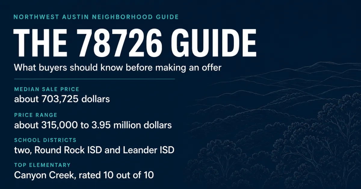 78726 Northwest Austin neighborhood guide card showing the two school districts, Canyon Creek Elementary rated 10 out of 10, the Apple Parmer commute, and the median home price range across Canyon Creek, Grandview Hills, and Estates of Brentwood