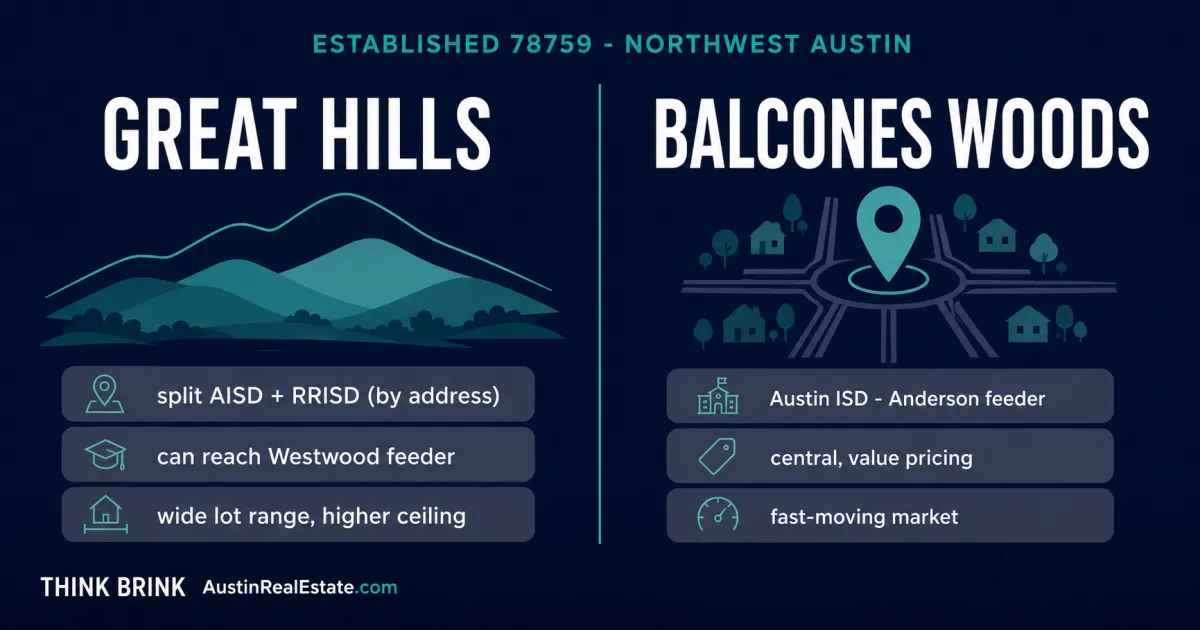 Great Hills vs Balcones Woods: Which Established Northwest Austin Neighborhood Fits You?