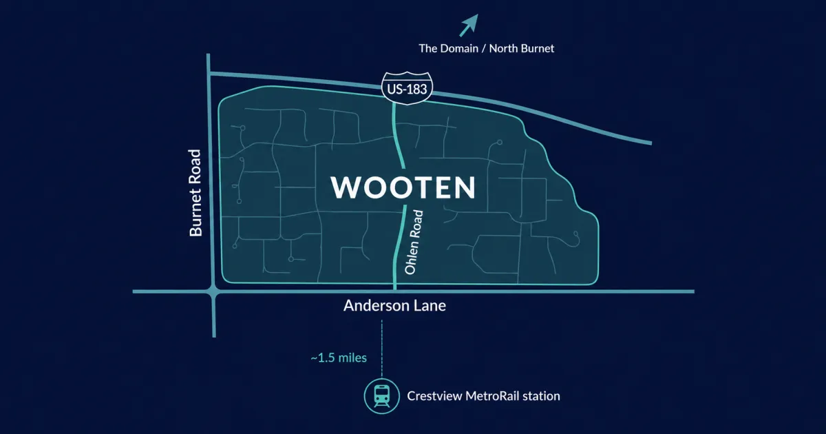 Map-style illustration of the Wooten neighborhood in north central Austin bounded by Burnet Road, Anderson Lane, and US-183, showing the Crestview MetroRail station and proximity to The Domain.