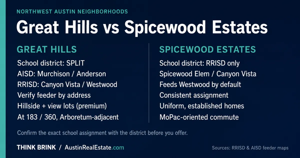Great Hills vs Spicewood Estates: Which Northwest Austin Neighborhood Fits You?