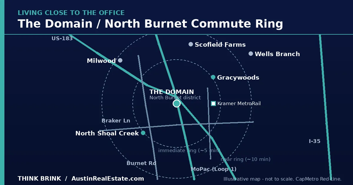 What Domain and North Burnet Workers Should Know About Living Close to the Office
