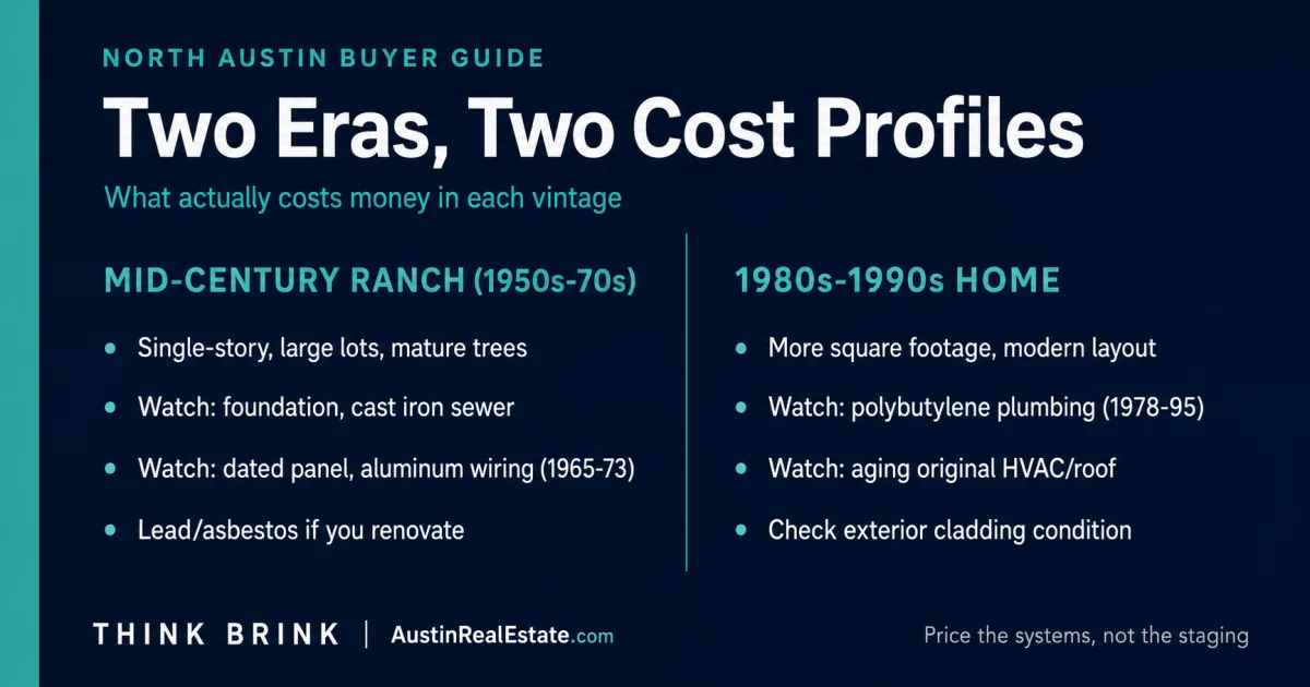 Comparison graphic contrasting a single-story mid-century ranch home with a two-story 1980s-1990s North Austin home, listing the different systems and costs buyers should weigh in each vintage.
