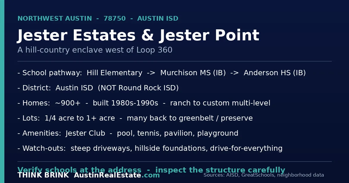 What Buyers Should Know About Jester Estates and Jester Point Before Making an Offer (78750)