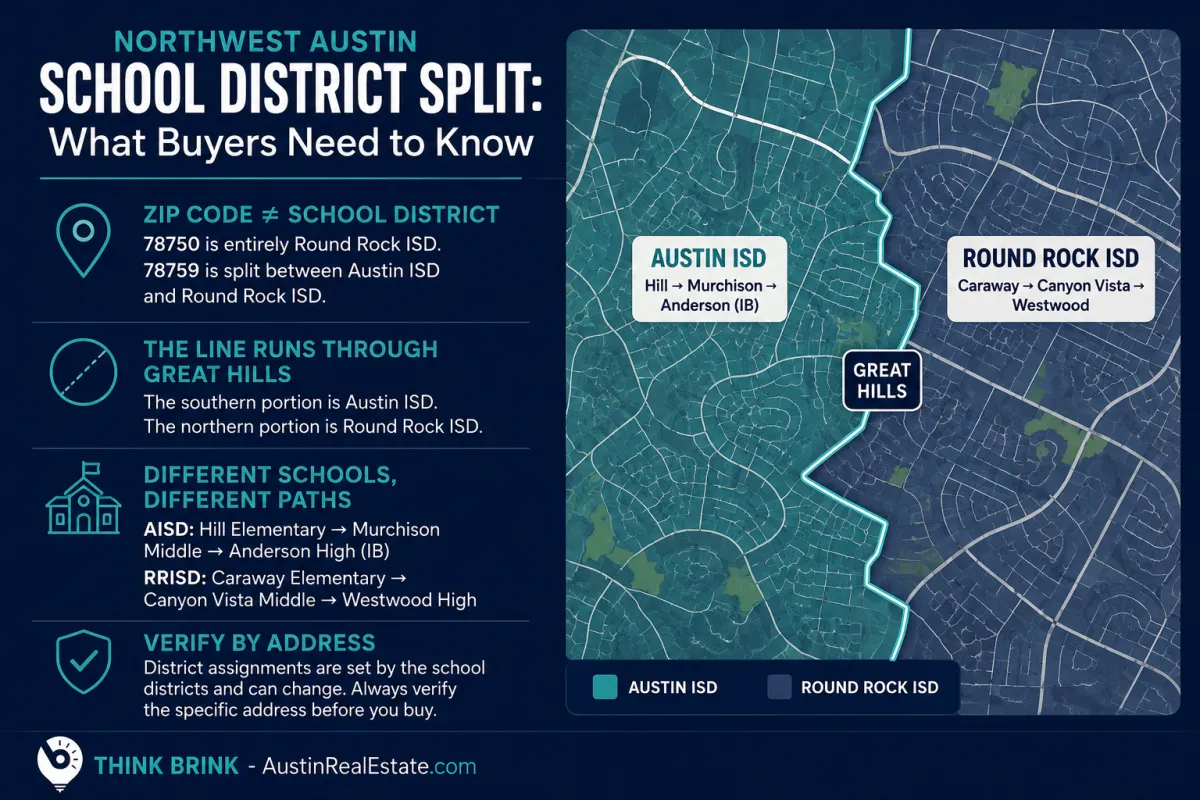 Map-style illustration showing the Round Rock ISD and Austin ISD school district boundary running through Northwest Austin neighborhoods in the 78750 and 78759 zip codes