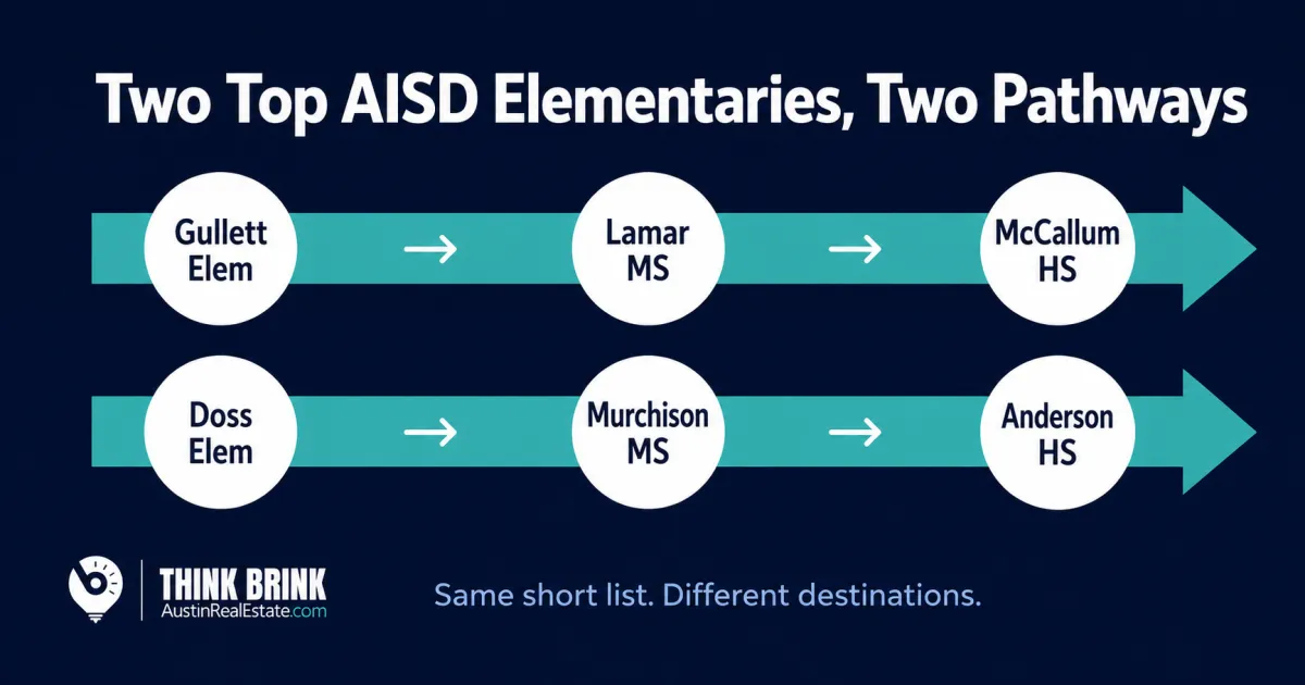 Gullett vs Doss: How Two Top AISD Elementaries Differ for Northwest Austin Buyers