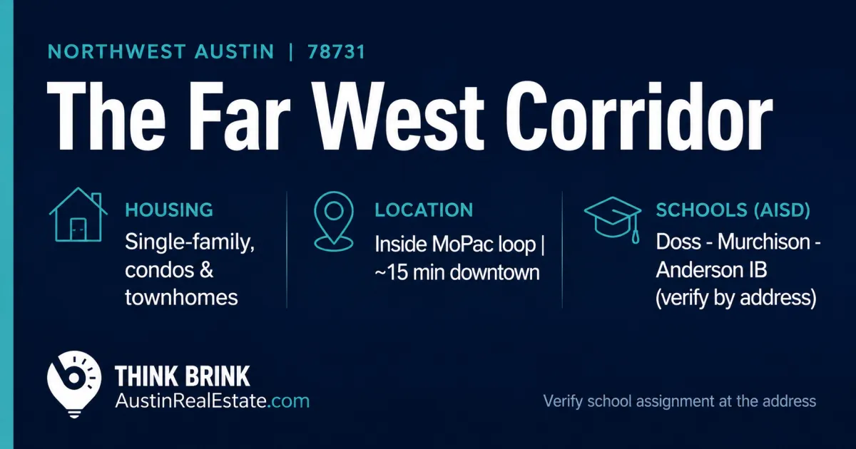 What Buyers Should Know About the Far West Corridor Before Making an Offer (78731)