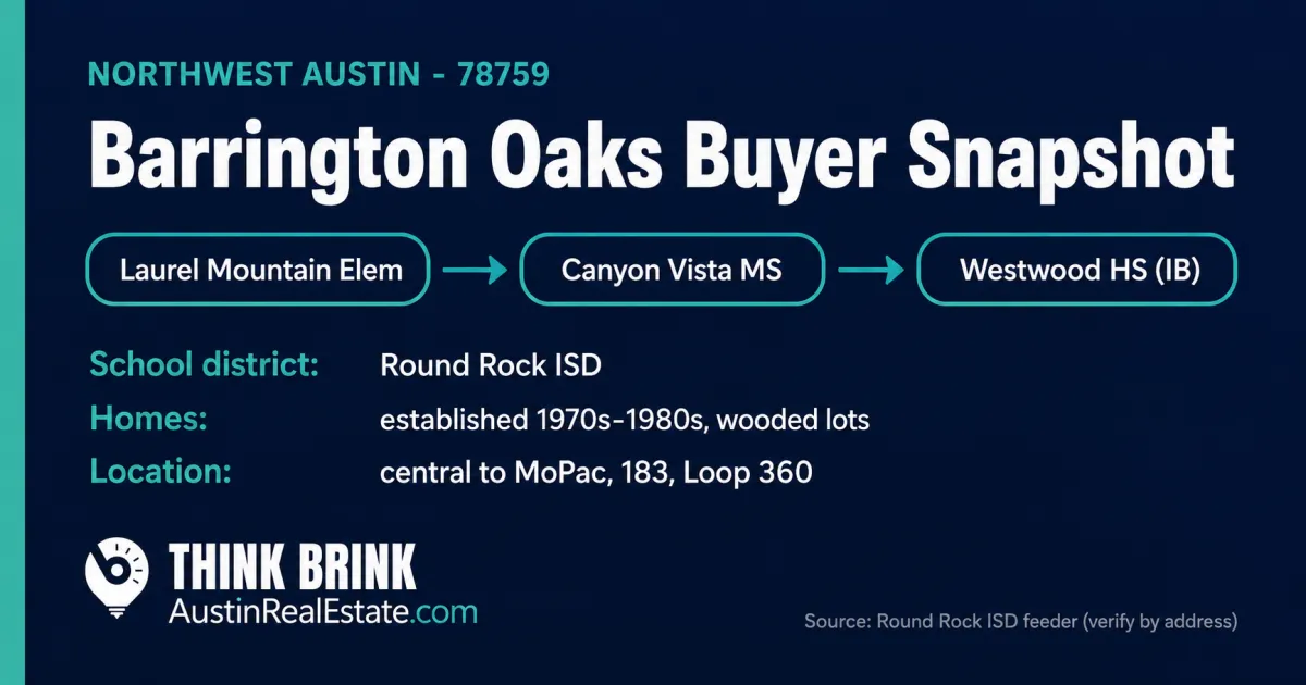 What Buyers Should Know About Barrington Oaks Before Making an Offer (78759)