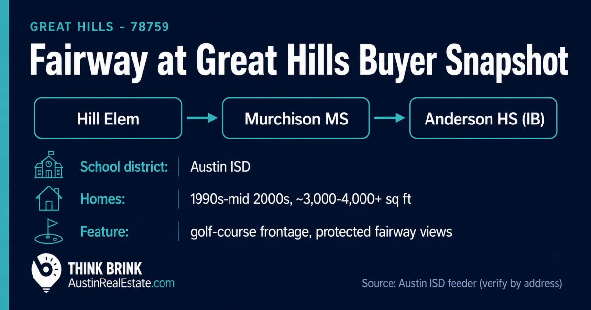What Buyers Should Know About the Fairway at Great Hills Before Making an Offer