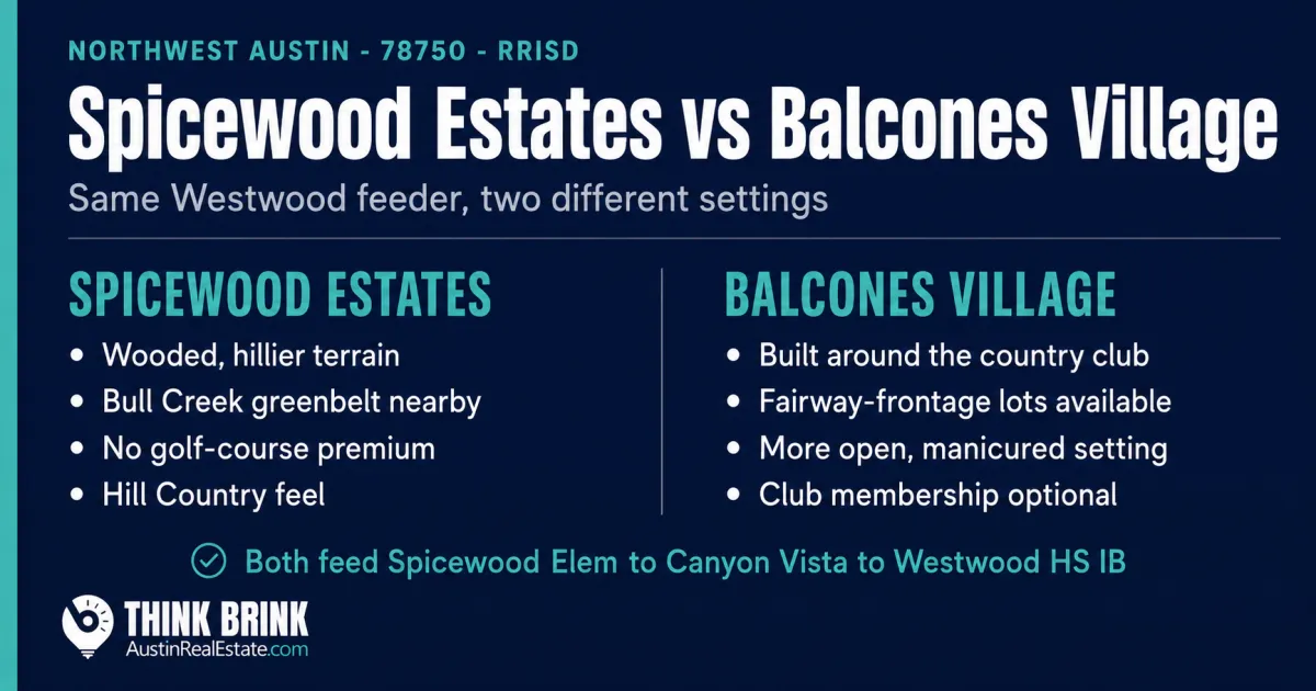 Spicewood Estates vs Balcones Village: Which 78750 Neighborhood Fits You?