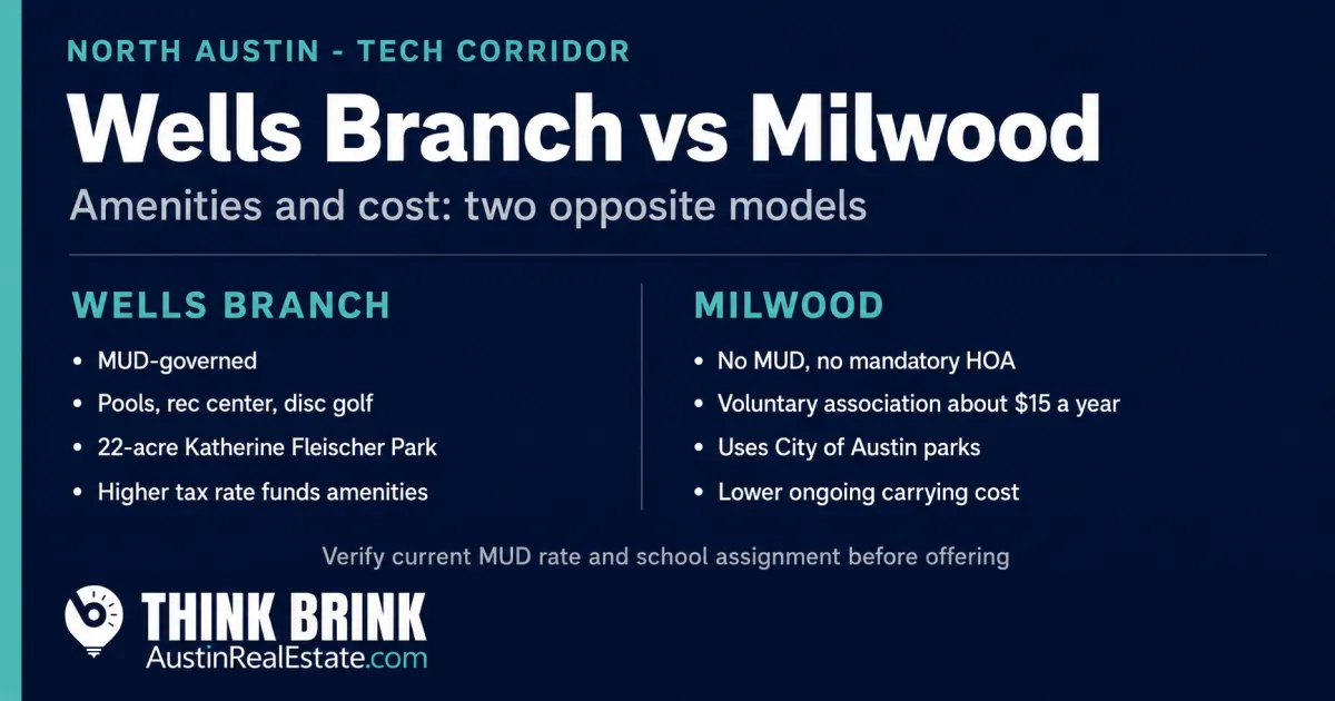 Wells Branch vs Milwood: What the Amenity and HOA Difference Means for North Austin Buyers