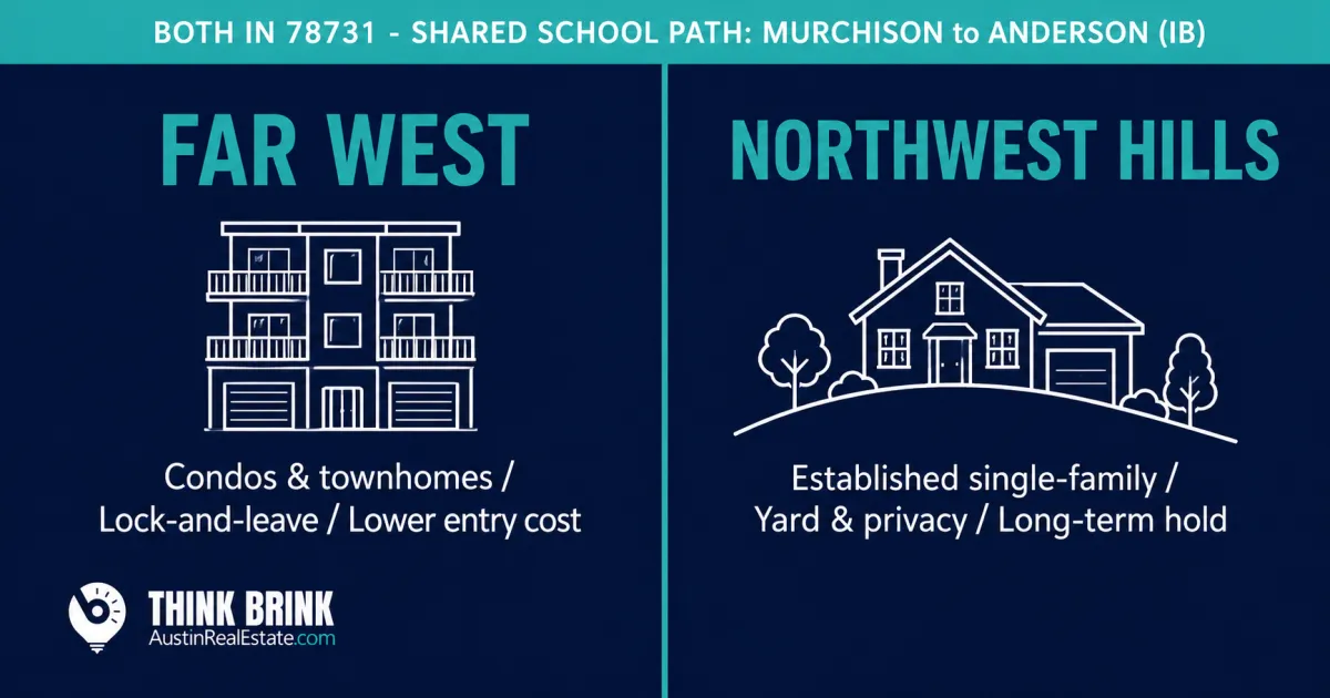 Far West vs Northwest Hills: Which 78731 Setting Fits You?