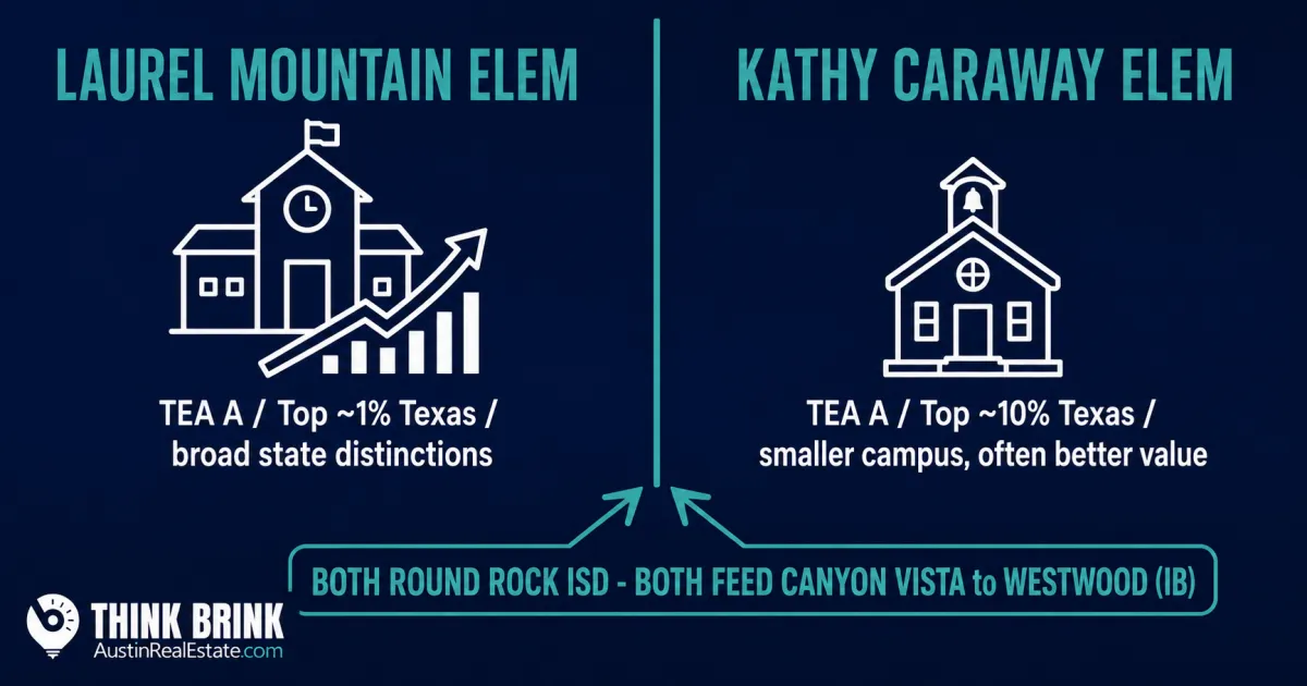 Laurel Mountain vs Caraway: How the Two Canyon Vista Feeder Elementaries Differ for Buyers